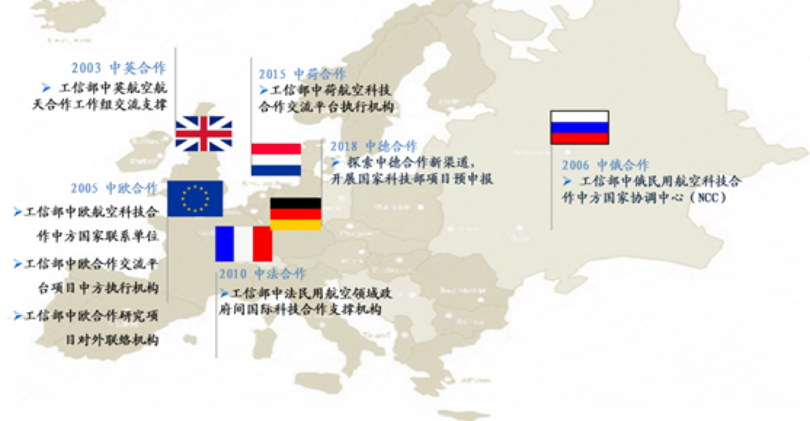 国际合作 - 国际合作 - 星空在线注册-星空(中国)@2x